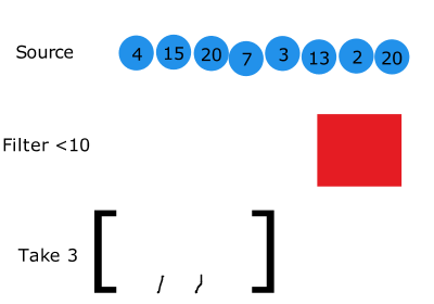 lodash-example2